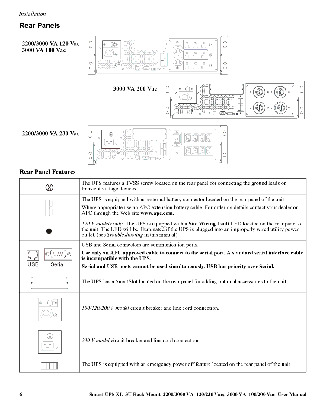 APC SUA3000, SUA2200 manual Rear Panels, Rear Panel Features 