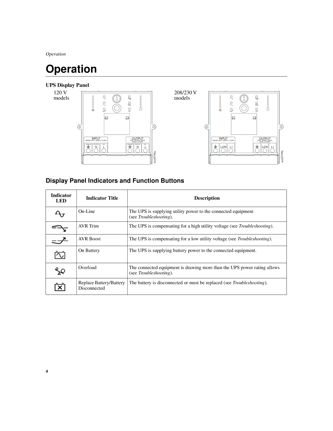 APC SUA500PDR manual Operation, Display Panel Indicators and Function Buttons, UPS Display Panel 