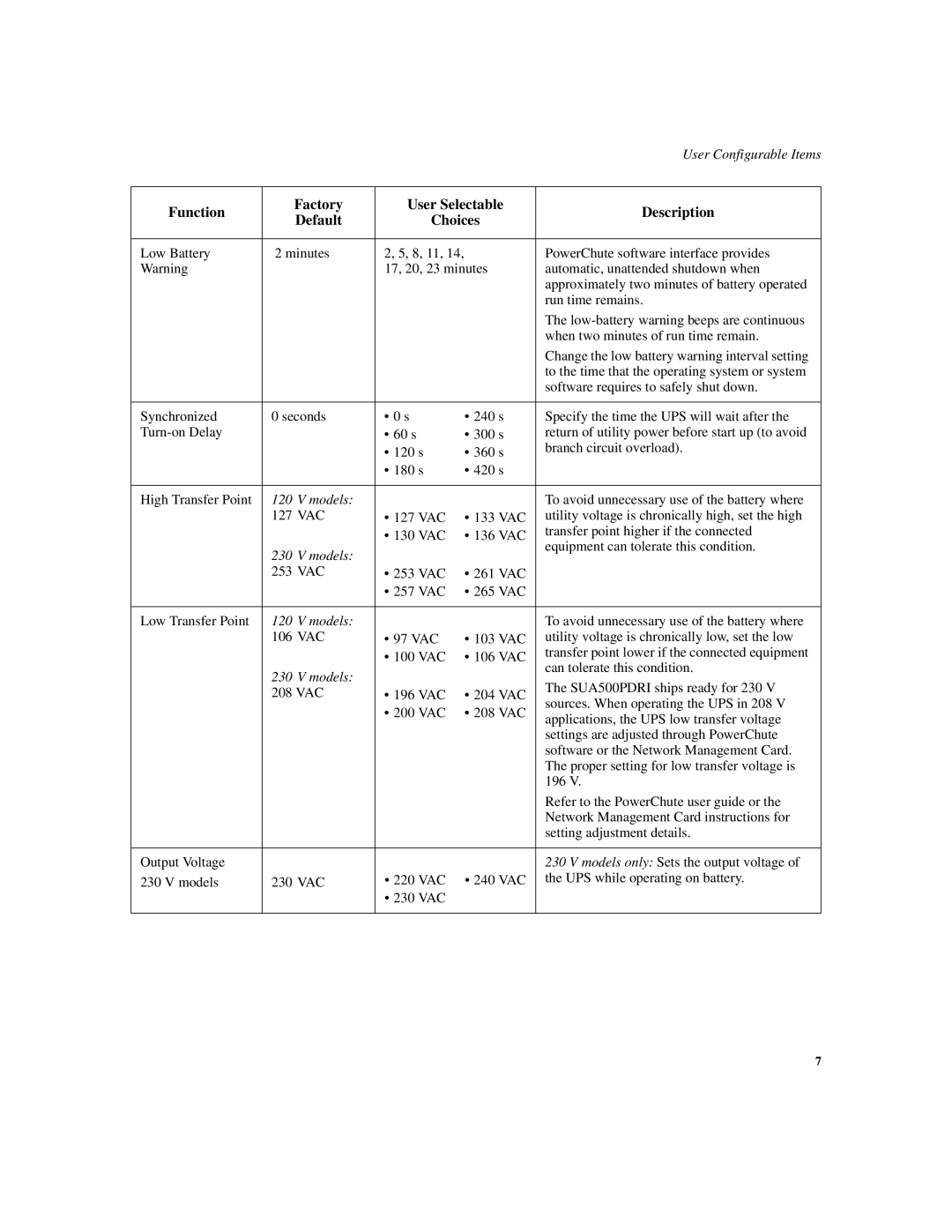 APC SUA500PDR manual Function Factory User Selectable Description Default Choices 