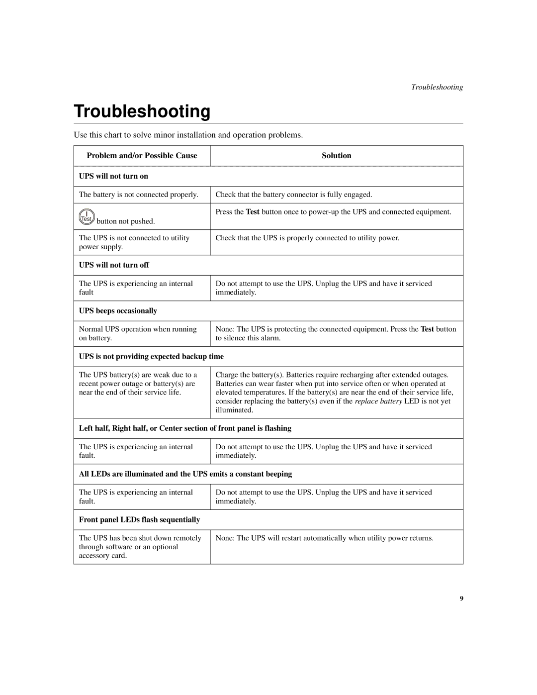 APC SUA500PDR manual Troubleshooting, Problem and/or Possible Cause Solution 