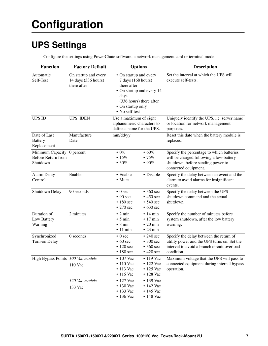 APC SURTA2200RMXL2U, 1500RMXL2U, 1500XL, 2200XL Configuration, UPS Settings, Function Factory Default Options Description 