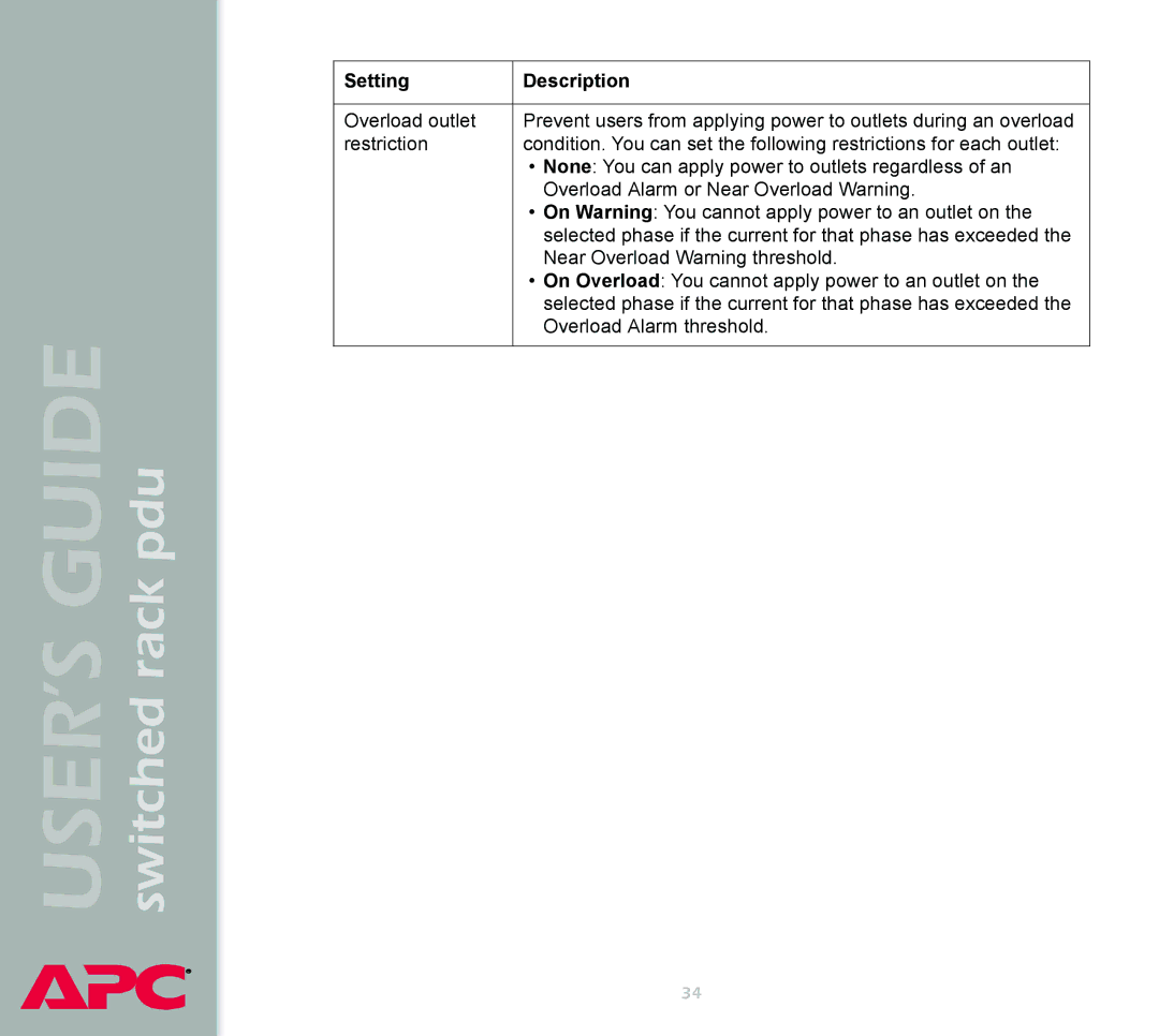 APC Switched Rack Power Distribution Unit (PDU) manual USER’S Guide switched rack pdu 