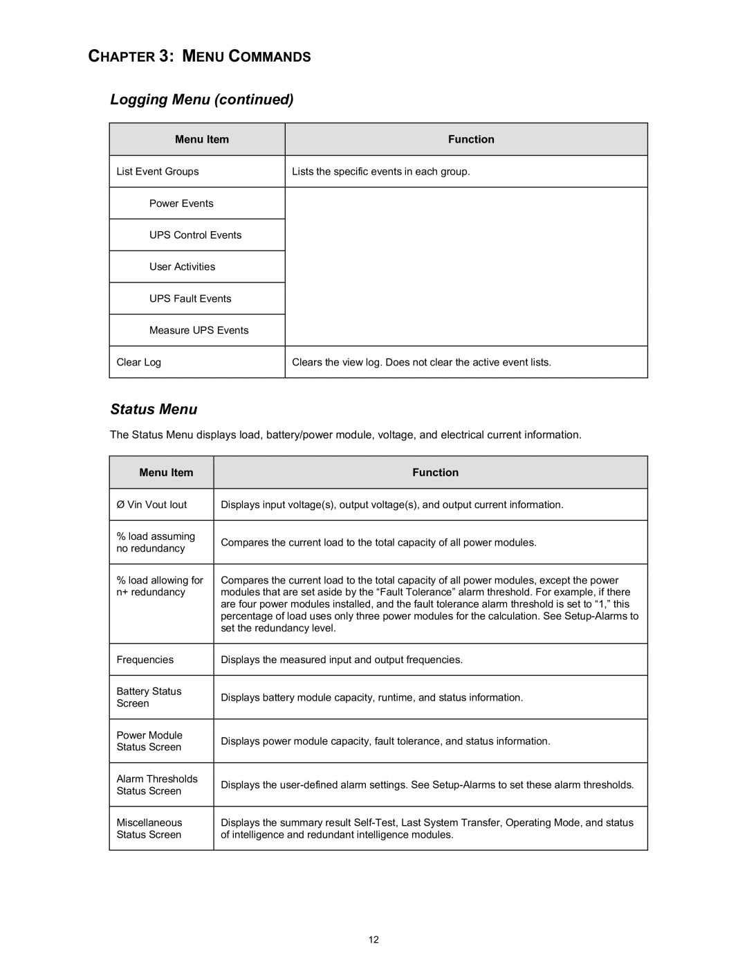 APC SYBATT manual Status Menu 