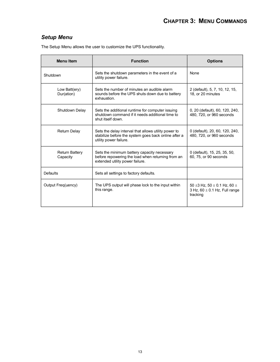 APC SYBATT manual Setup Menu, Menu Item Function Options 