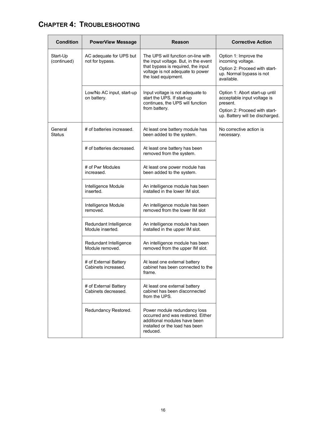 APC SYBATT manual Troubleshooting 