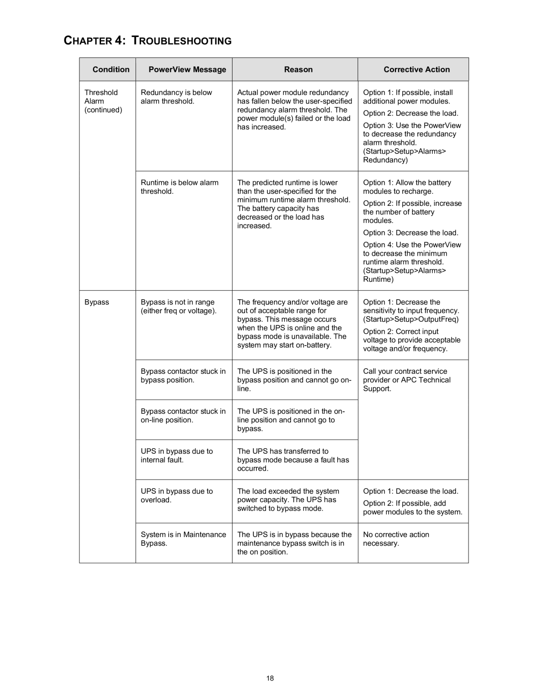 APC SYBATT manual Troubleshooting 