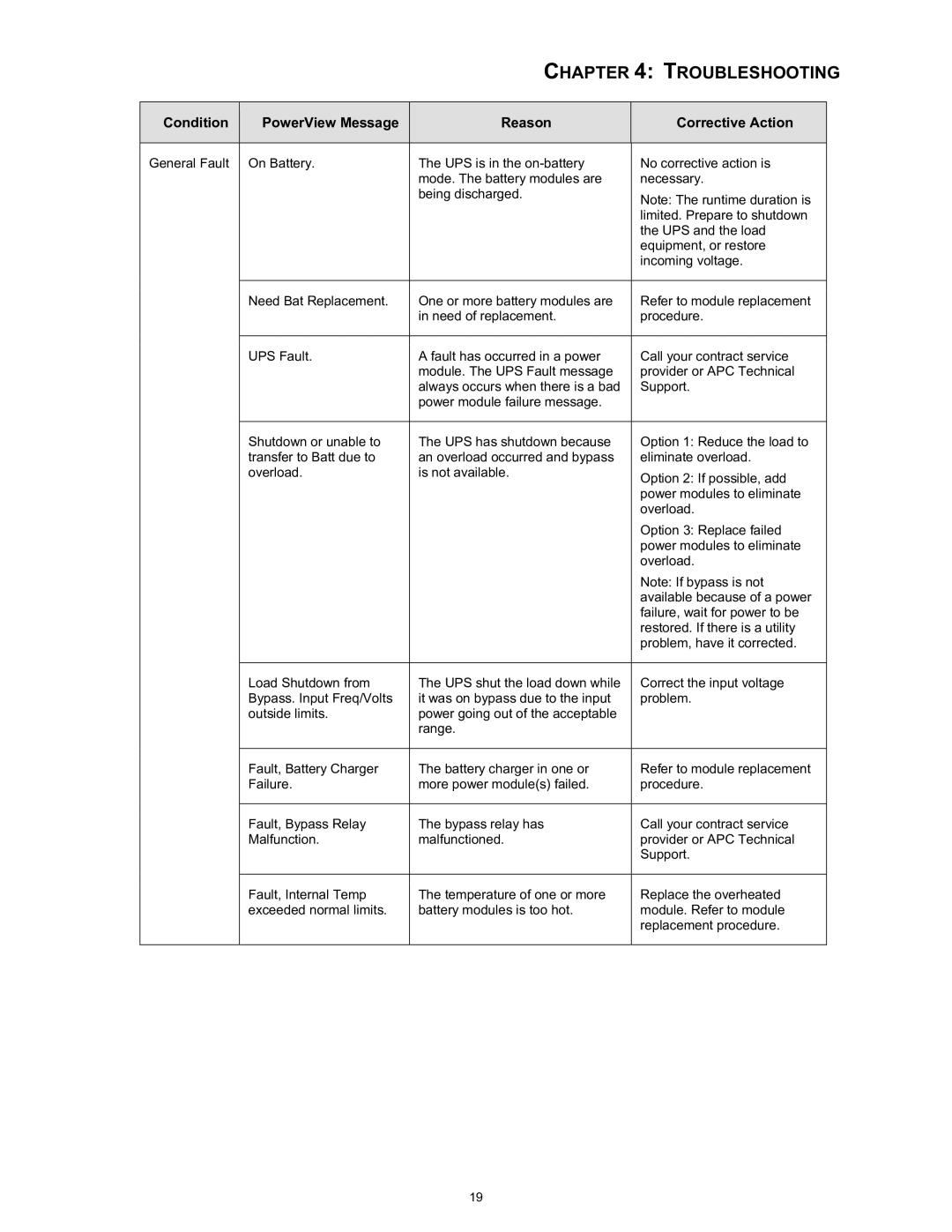 APC SYBATT manual Troubleshooting 