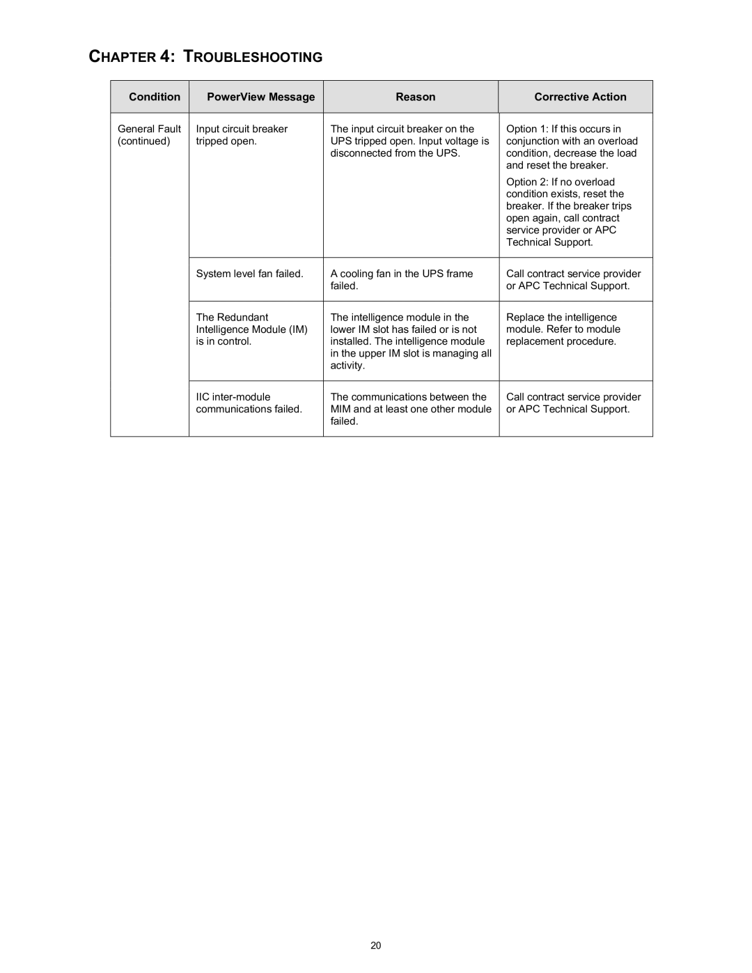 APC SYBATT manual Troubleshooting 