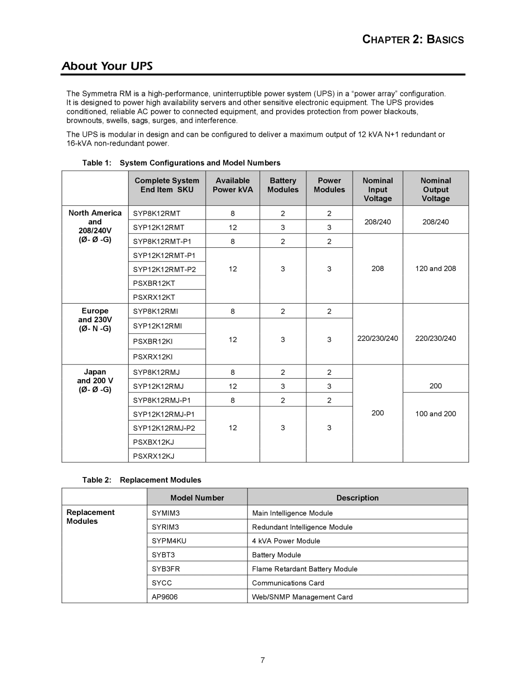 APC 412 kVA, SYBT3 installation manual About Your UPS, Europe, Japan, 200, Replacement Modules Model Number Description 