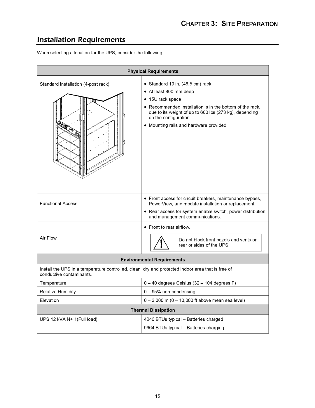 APC 412 kVA, SYBT3 Installation Requirements, Physical Requirements, Environmental Requirements, Thermal Dissipation 