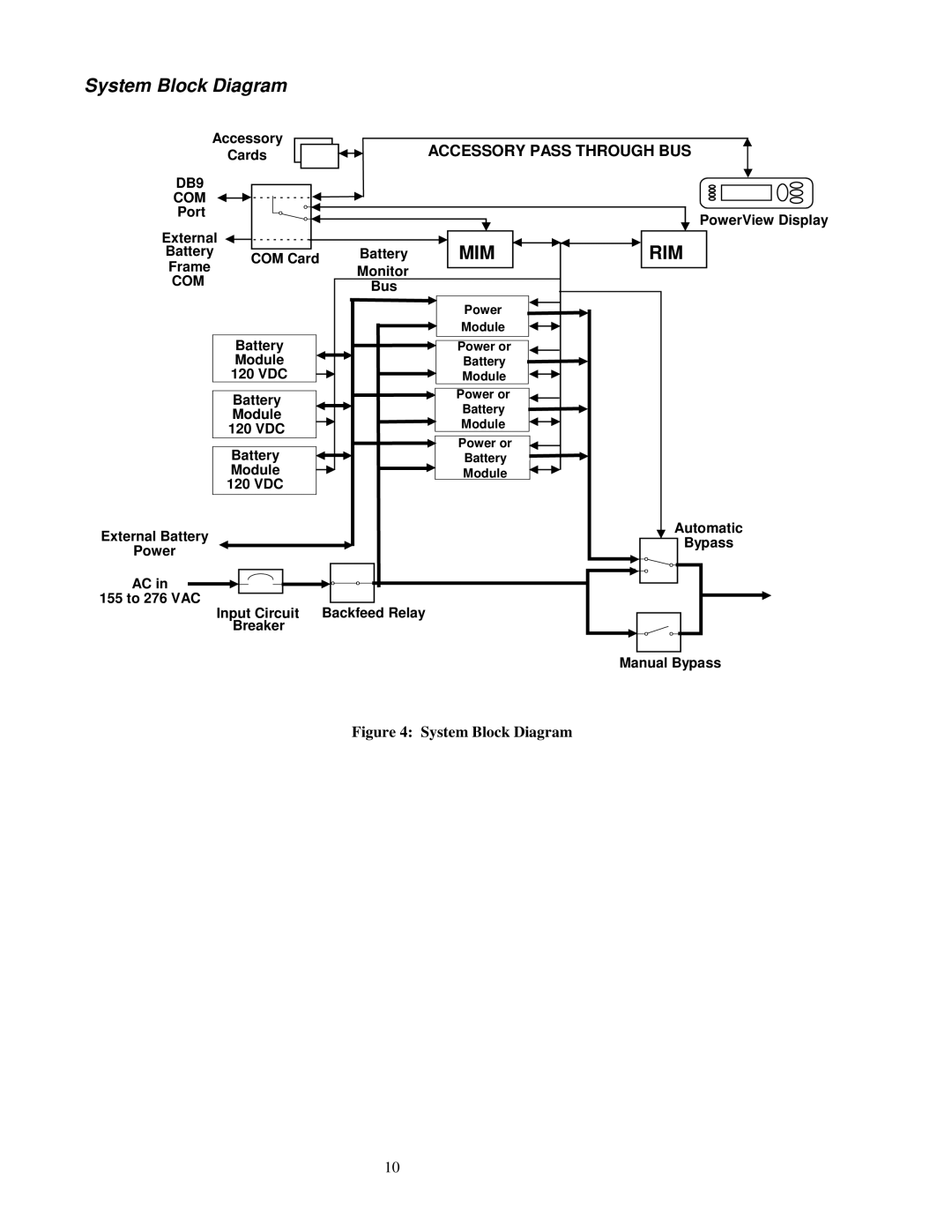 APC SYBT2, SYPM2KU, 990-1031 installation manual System Block Diagram, Mim 