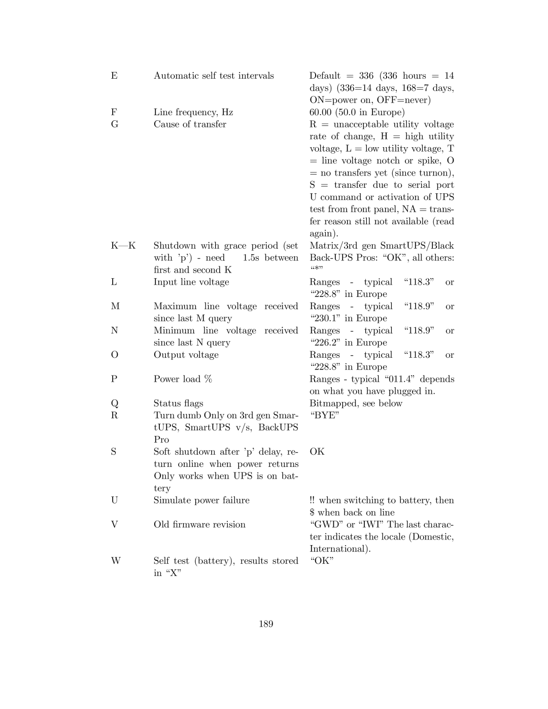 APC UPS control system manual Bye 