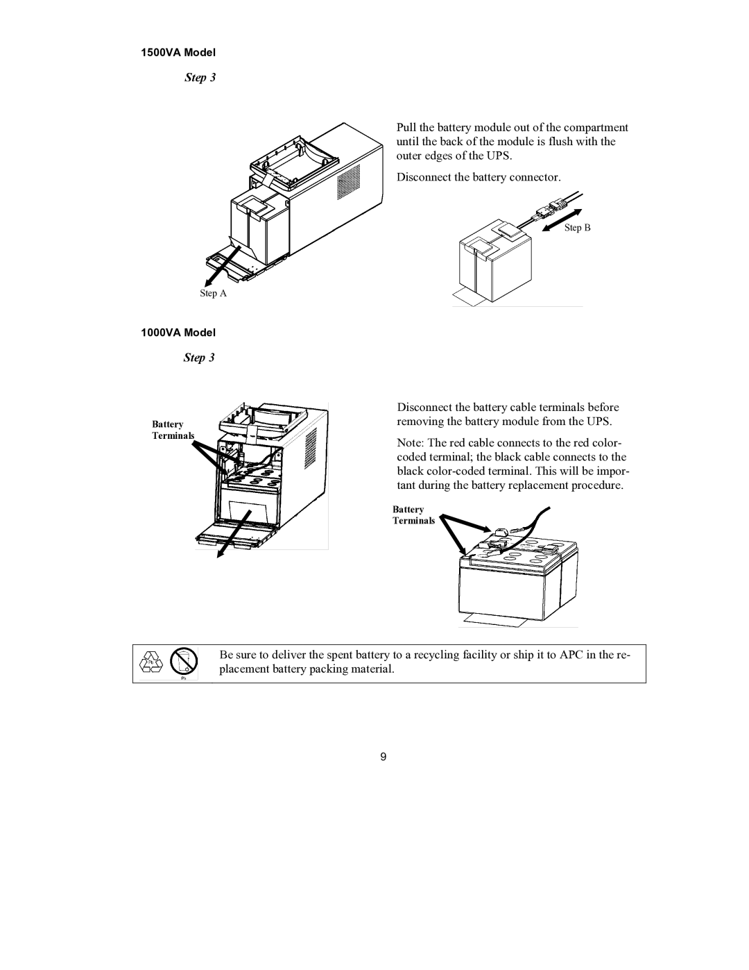 APC UPS user manual 1500VA Model 