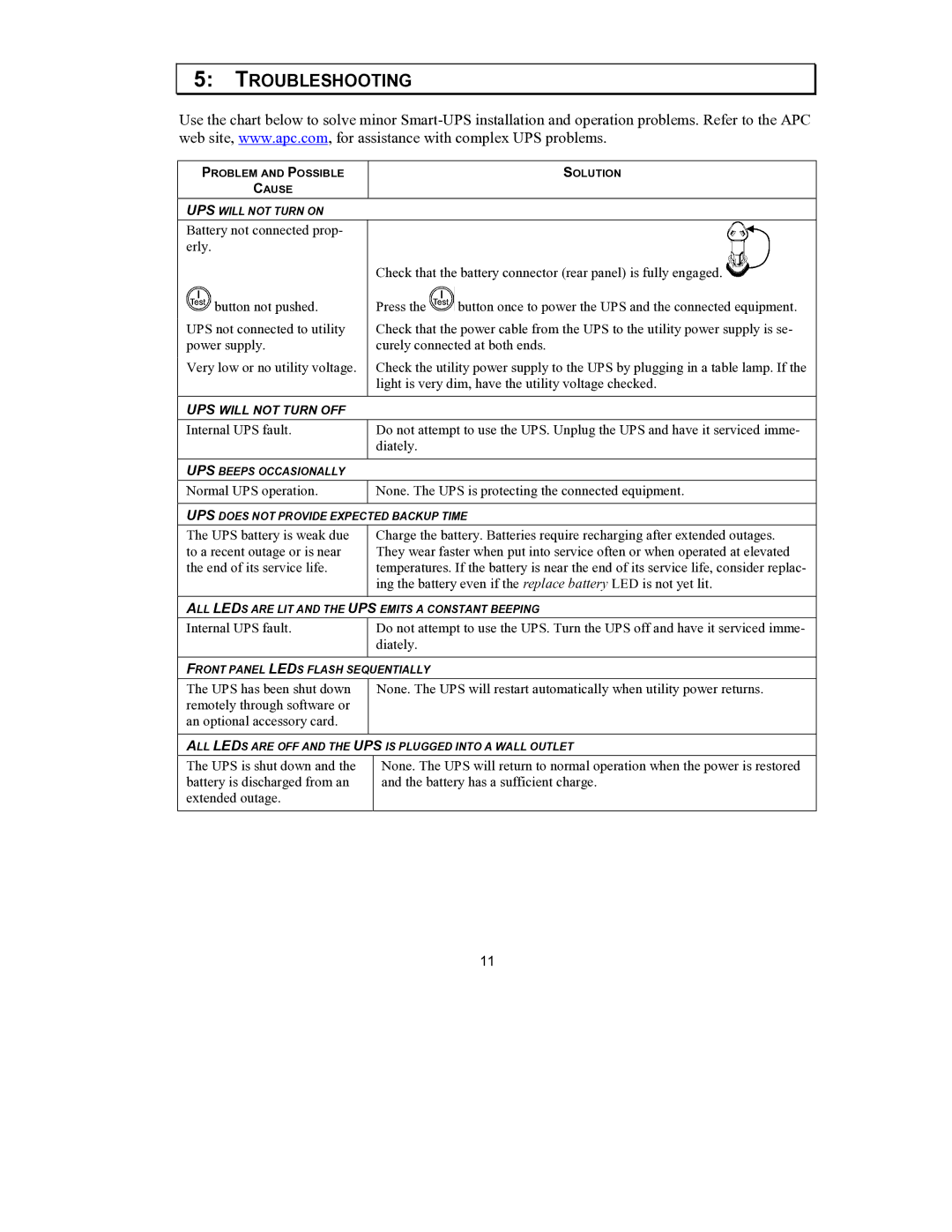 APC UPS user manual Troubleshooting 