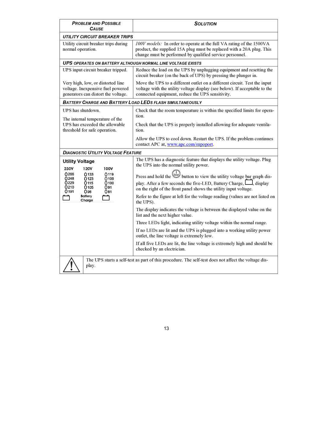 APC UPS user manual Utility Voltage 