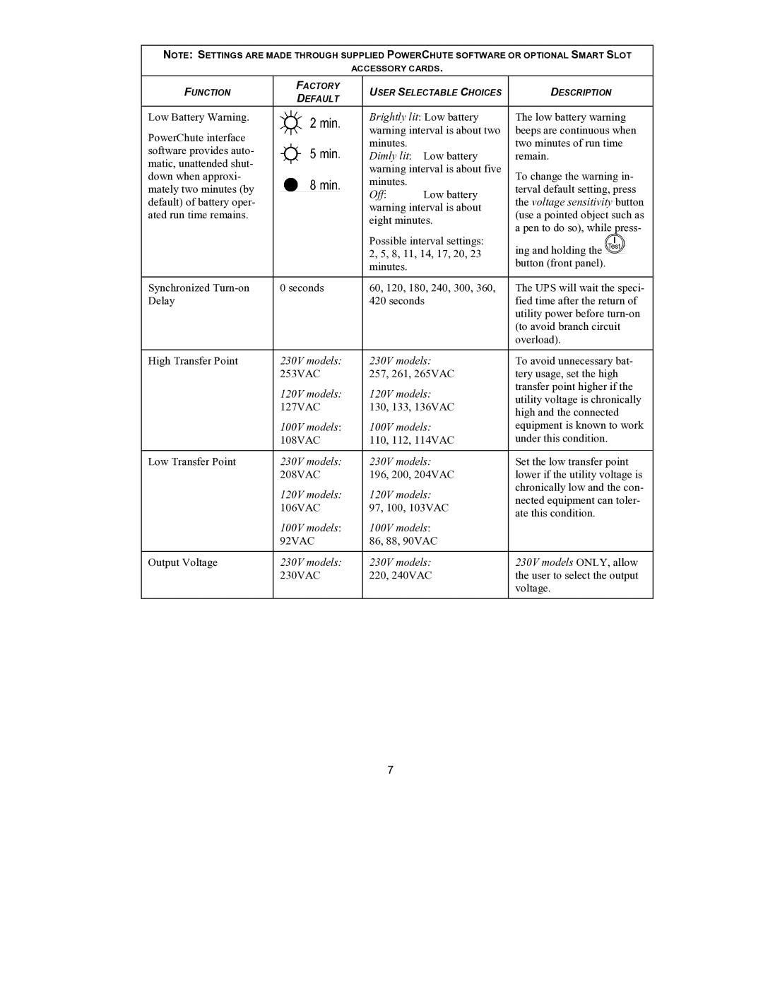 APC UPS user manual Off 