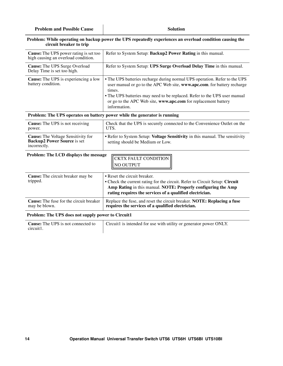 APC BU154A, UTS10BI, UTS6H operation manual Backup2 Power Source is set, Problem The LCD displays the message 