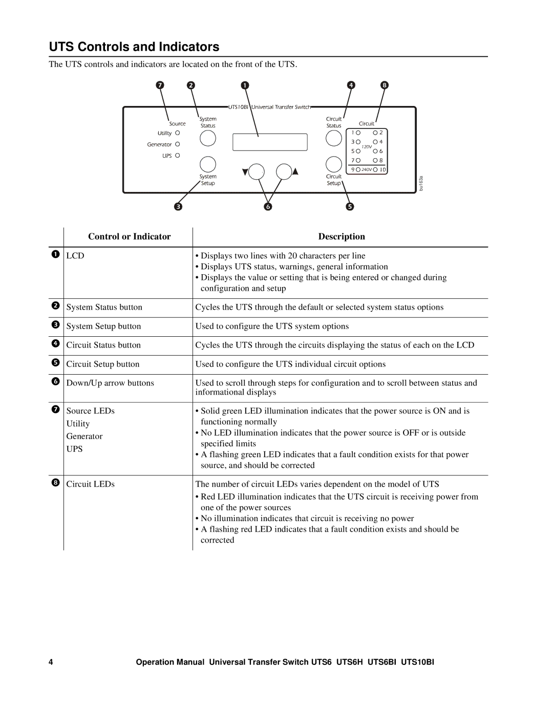 APC UTS10BI, UTS6H, BU154A operation manual UTS Controls and Indicators, Lcd, Ups 