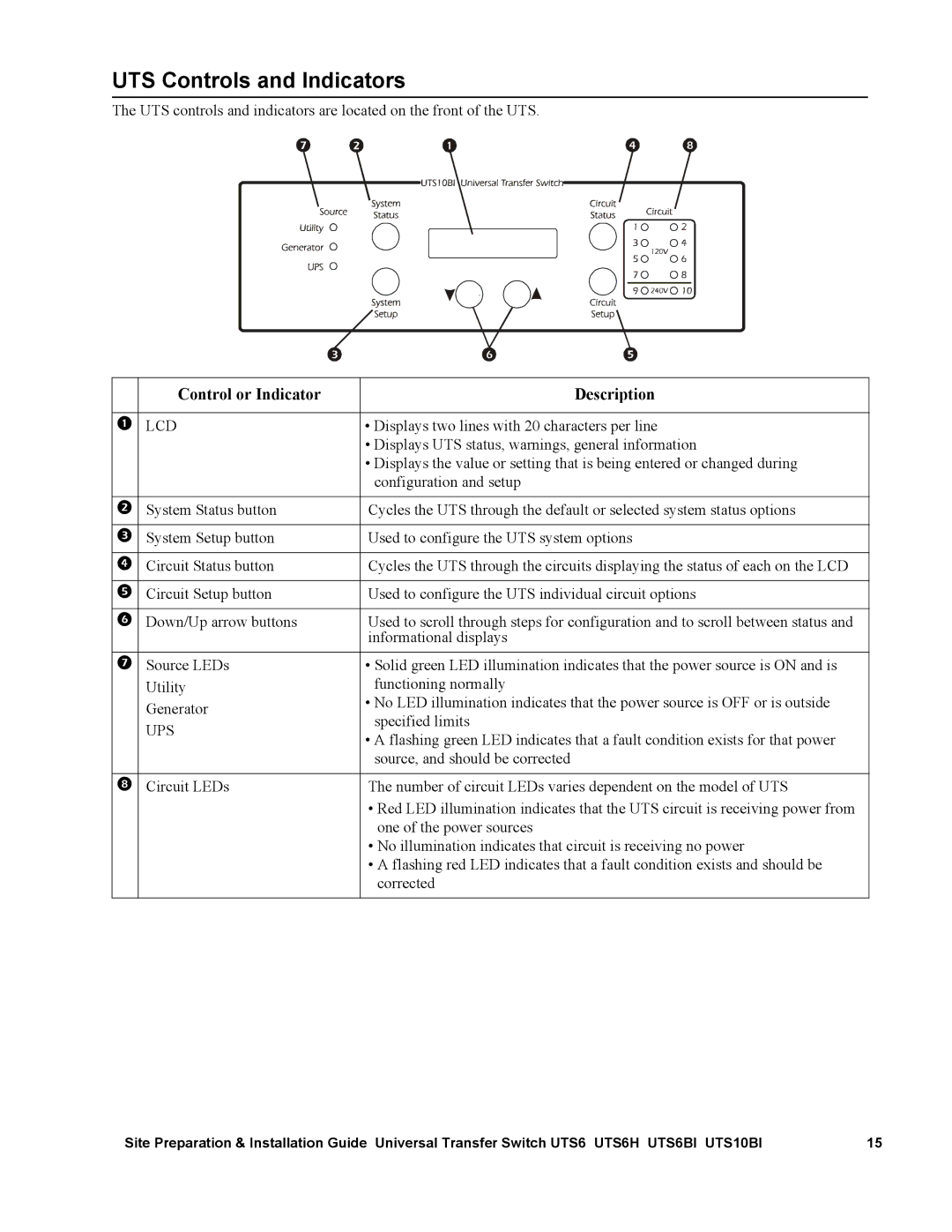 APC UTS6BI, UTS10BI, UTS6H manual UTS Controls and Indicators, Lcd, Ups 