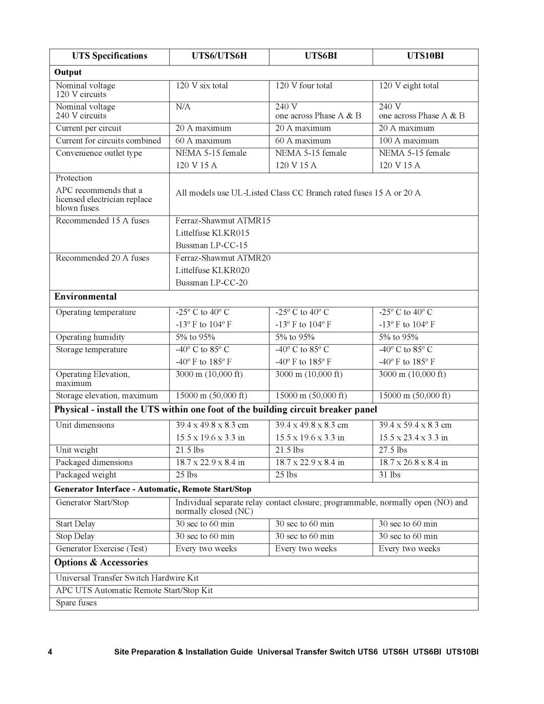 APC UTS6BI, UTS10BI, UTS6H manual Output, Generator Interface Automatic, Remote Start/Stop 