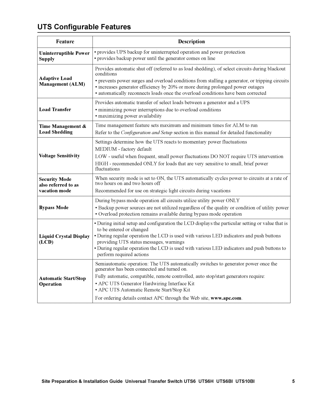 APC UTS10BI, UTS6BI, UTS6H manual UTS Configurable Features 