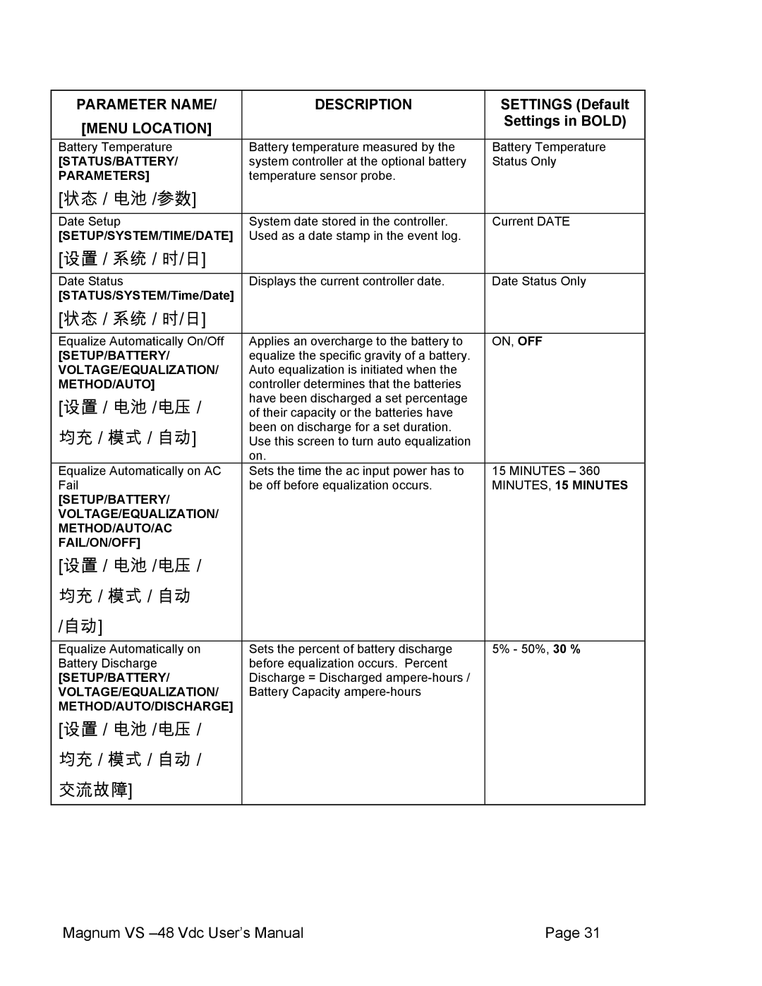 APC VS 100, VS 50 user manual 设置 / 系统 / 时/日 