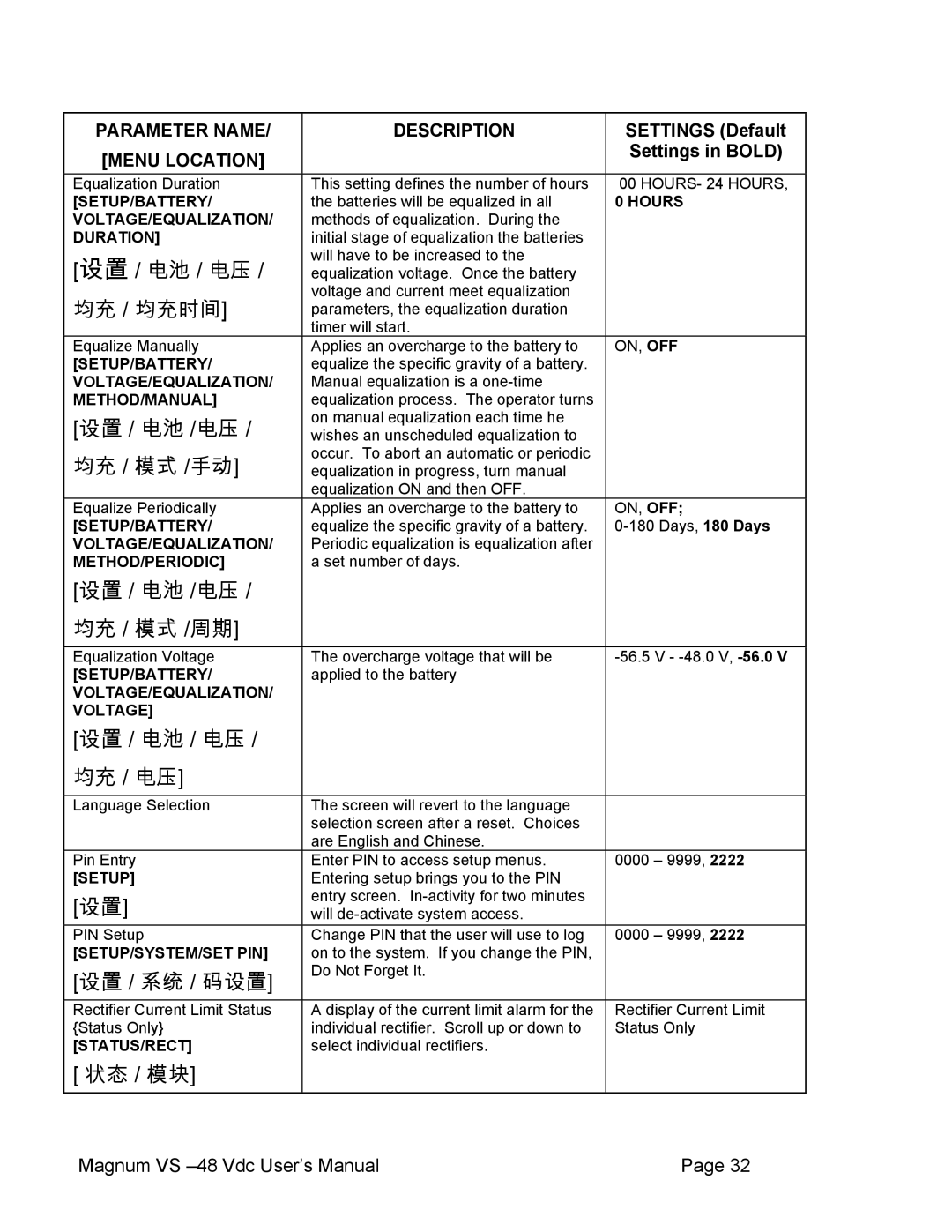 APC VS 50, VS 100 user manual 均充 / 均充时间 