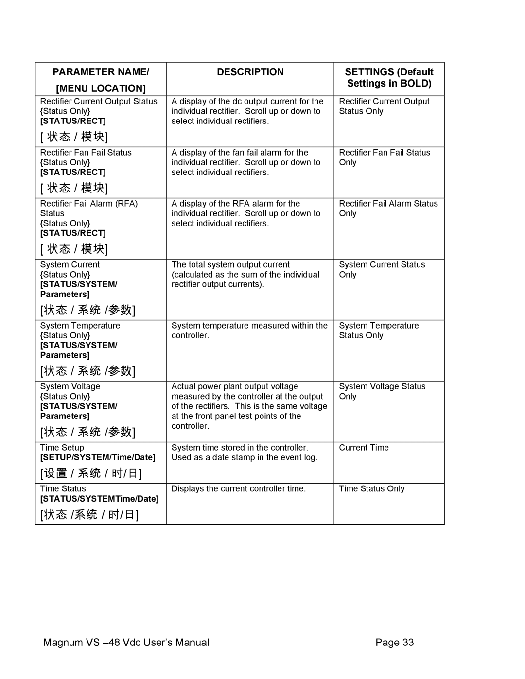 APC VS 100, VS 50 user manual 状态 / 系统 /参数 