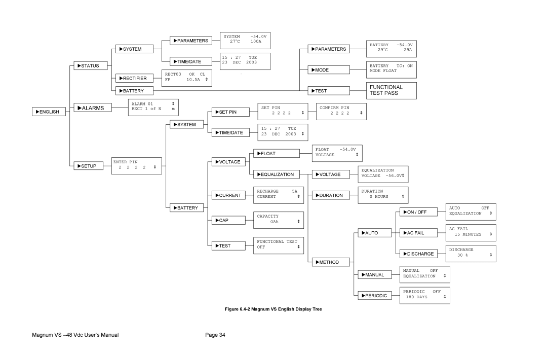 APC VS 50, VS 100 user manual Alarms 