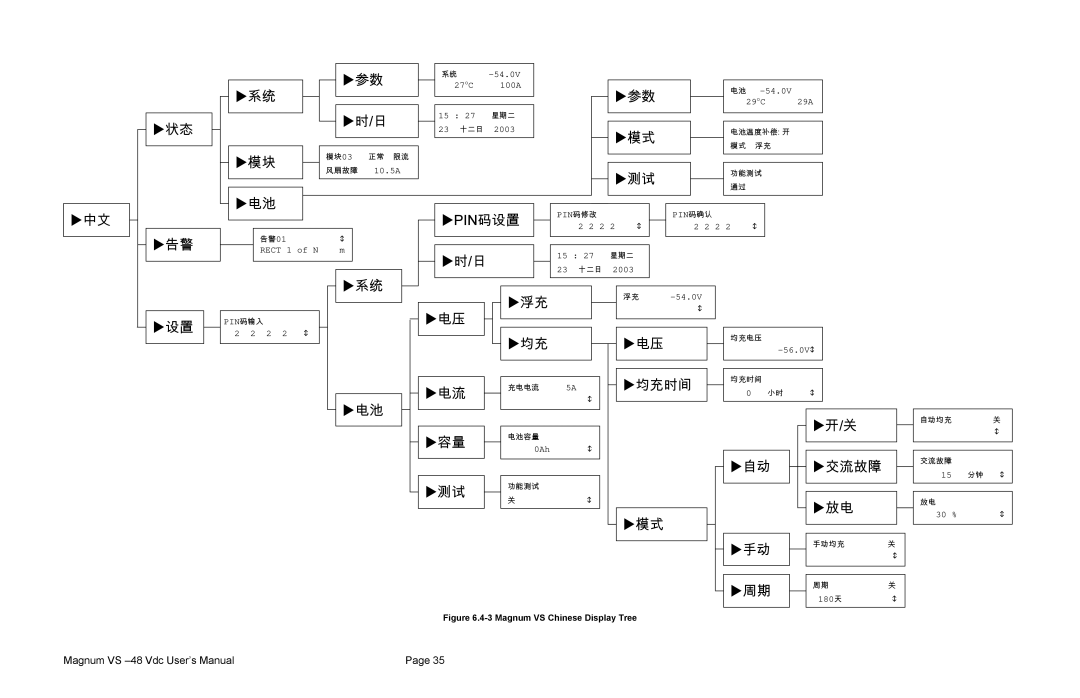 APC VS 100, VS 50 user manual 均充时间 