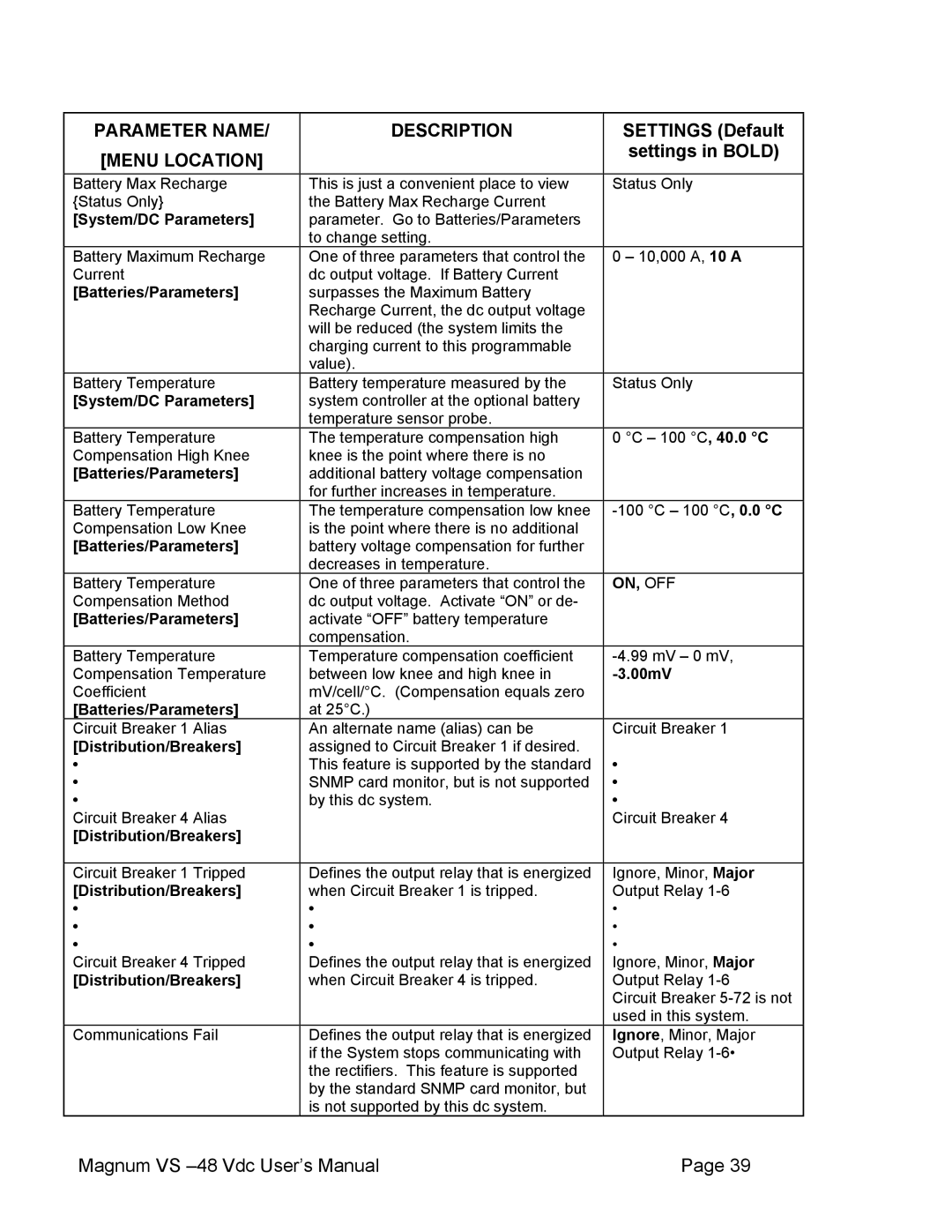 APC VS 100, VS 50 user manual On, Off 