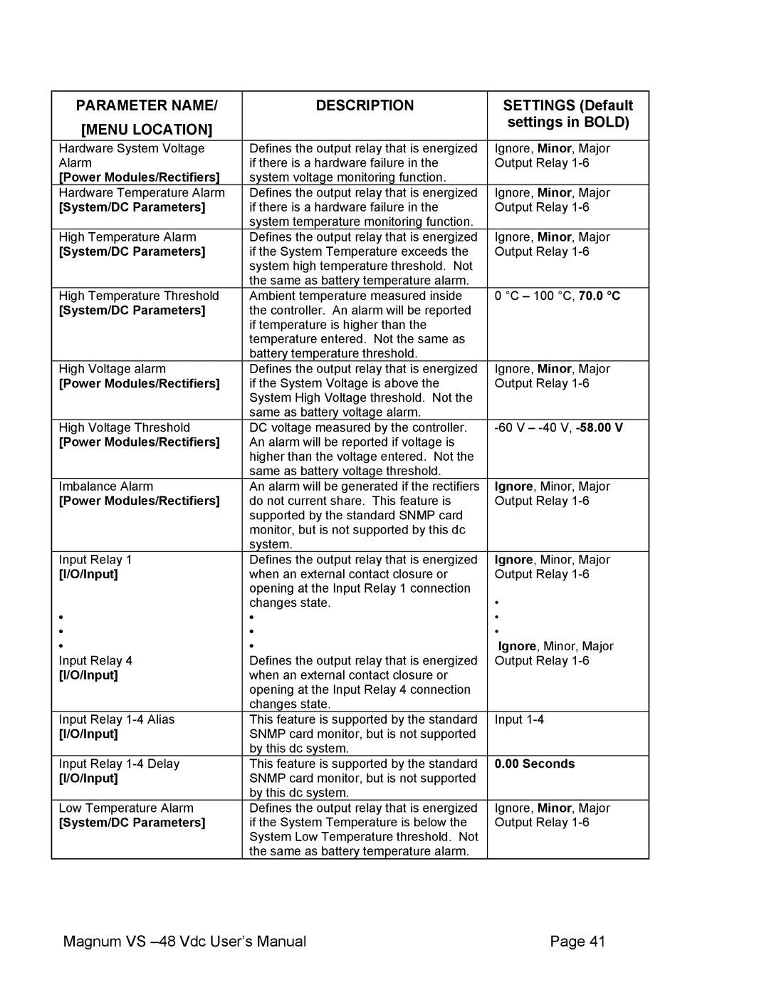 APC VS 100, VS 50 user manual Seconds 