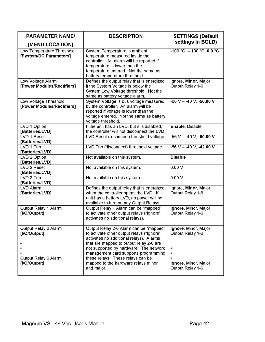 APC VS 50, VS 100 user manual Disable 