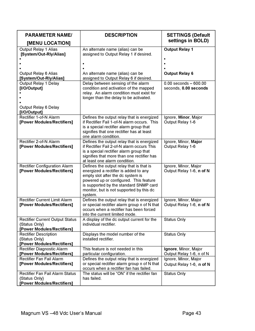 APC VS 100, VS 50 user manual Output Relay 