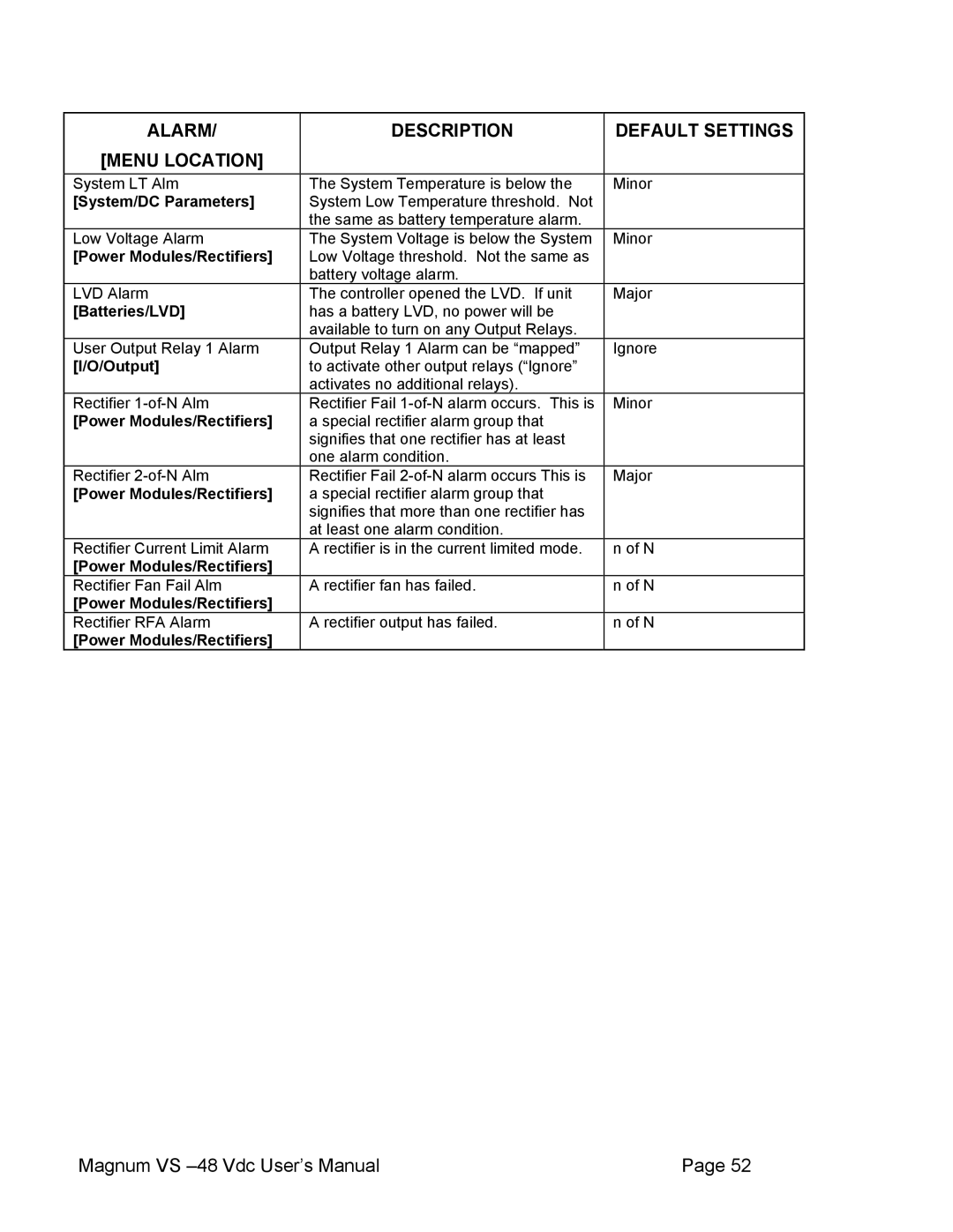 APC VS 50, VS 100 user manual System LT Alm System Temperature is below Minor 