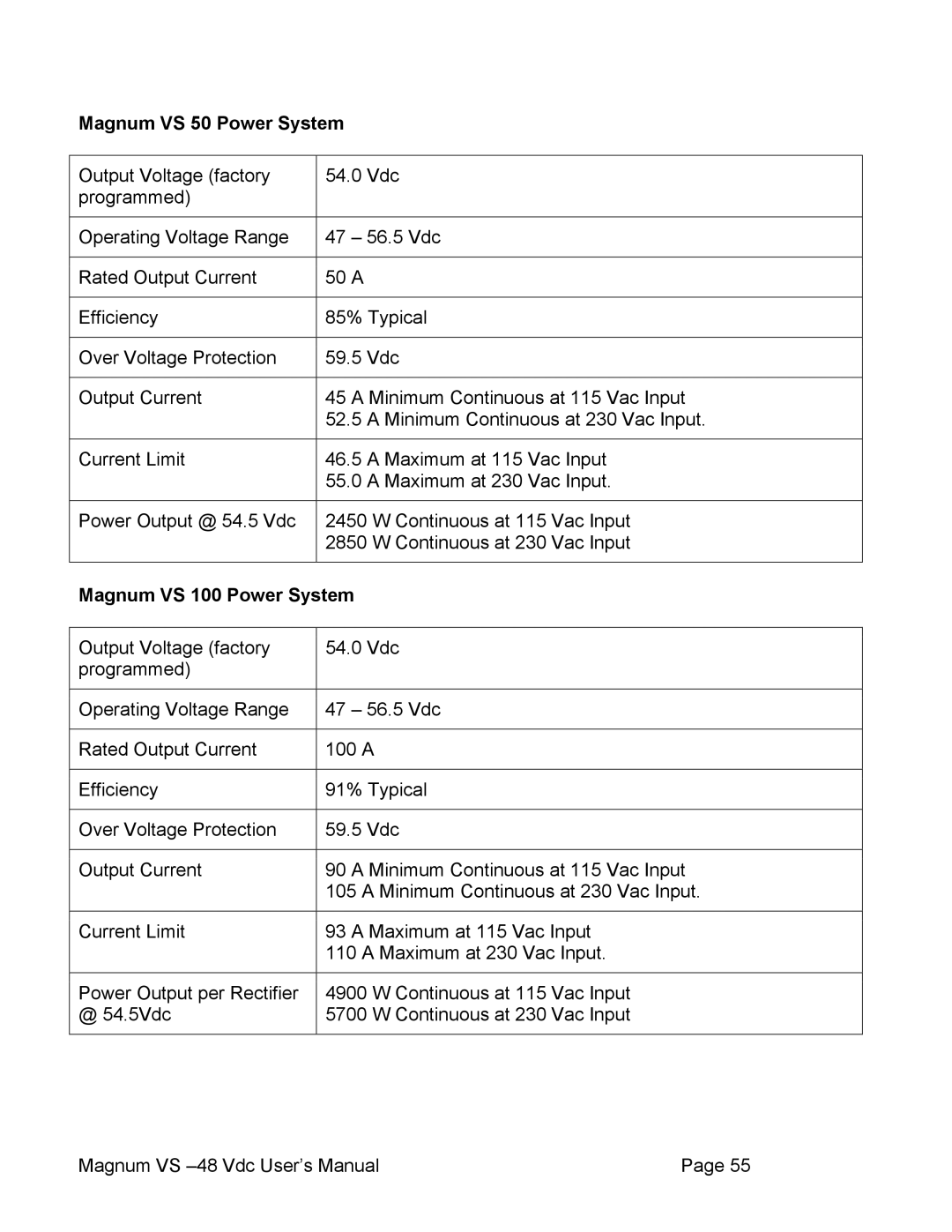 APC VS 100 user manual Magnum VS 50 Power System 