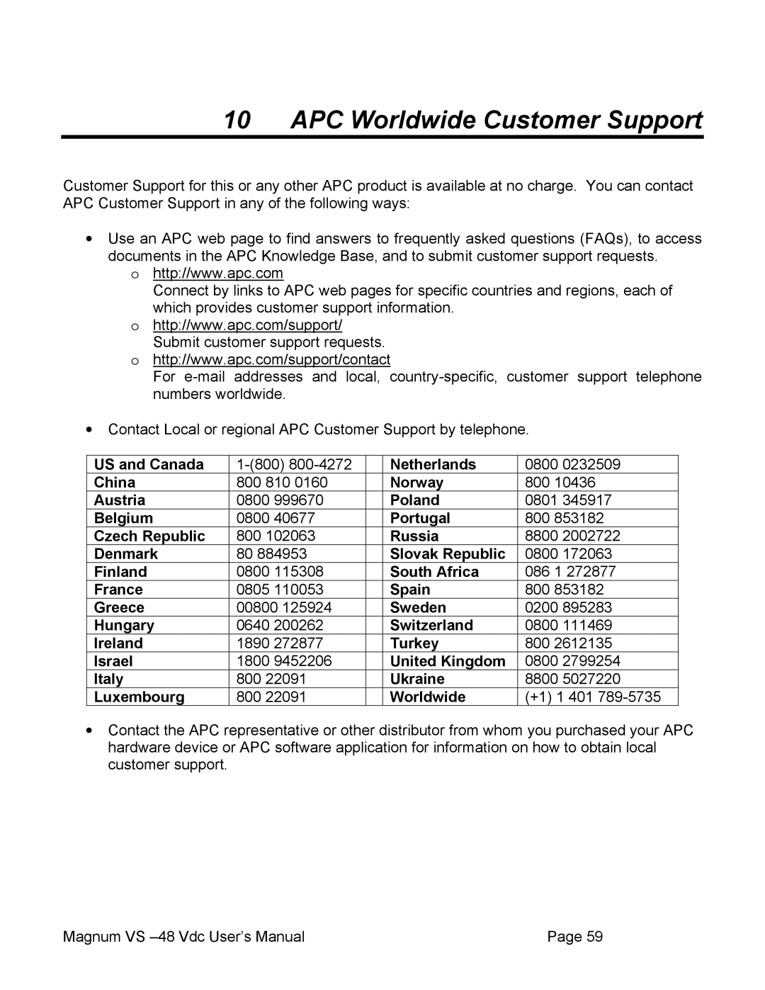 APC VS 100, VS 50 user manual APC Worldwide Customer Support 