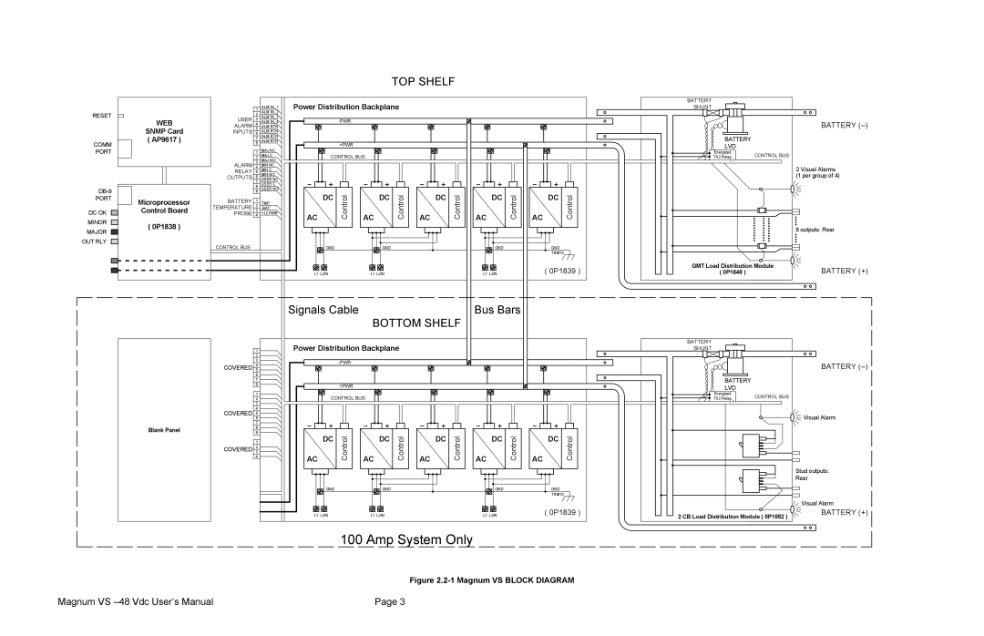 APC VS 100, VS 50 user manual Amp System Only 