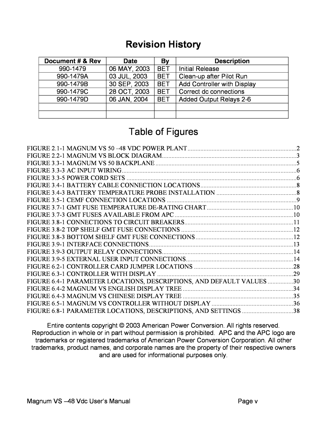 APC VS 50, VS 100 user manual Revision History, Table of Figures, Document # & Rev, Date, Description 