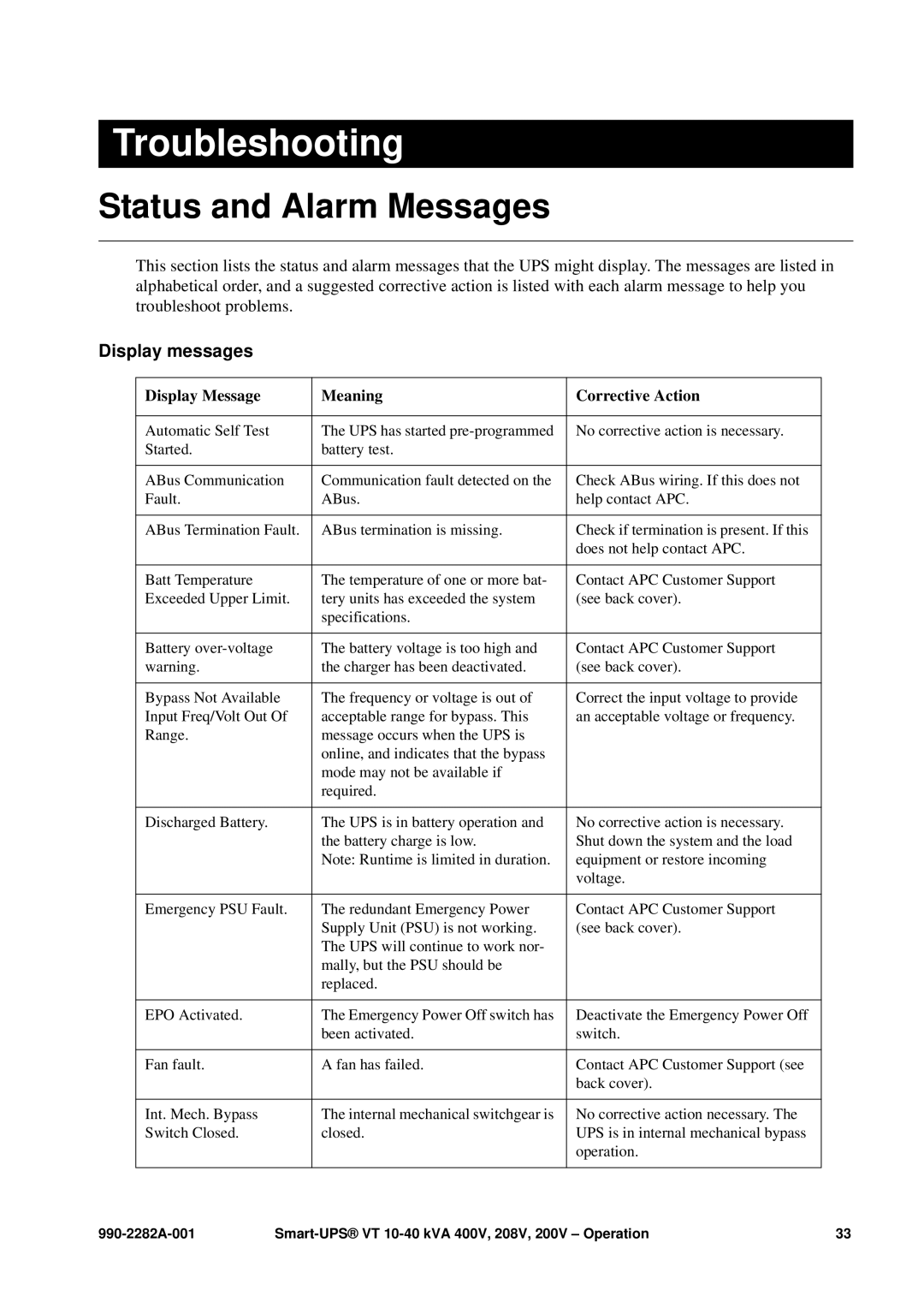 APC VT manual Troubleshooting, Status and Alarm Messages, Display messages 