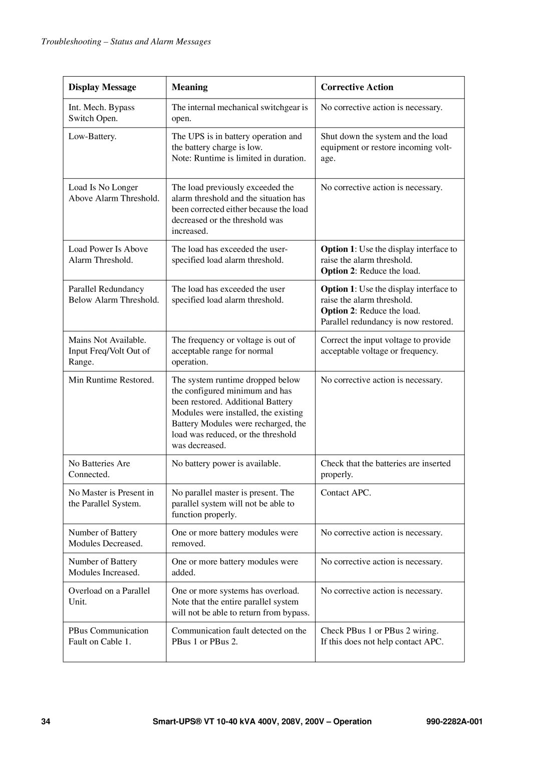 APC VT manual Troubleshooting Status and Alarm Messages 