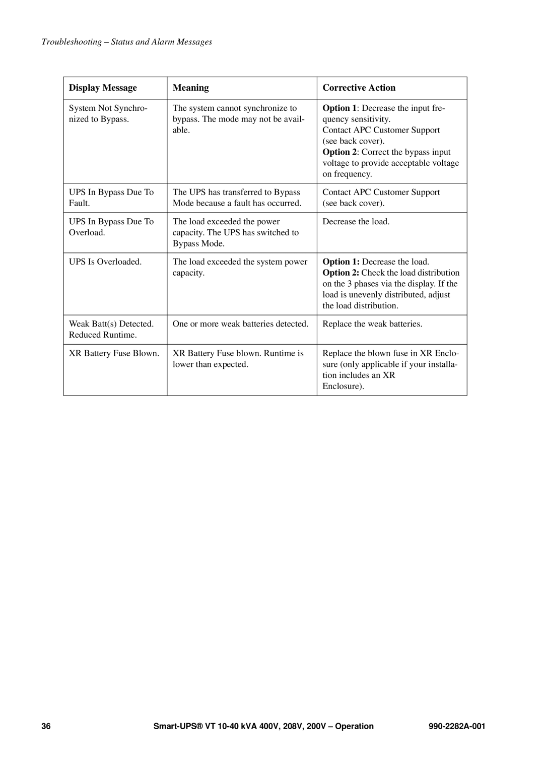 APC VT manual Display Message Meaning Corrective Action 