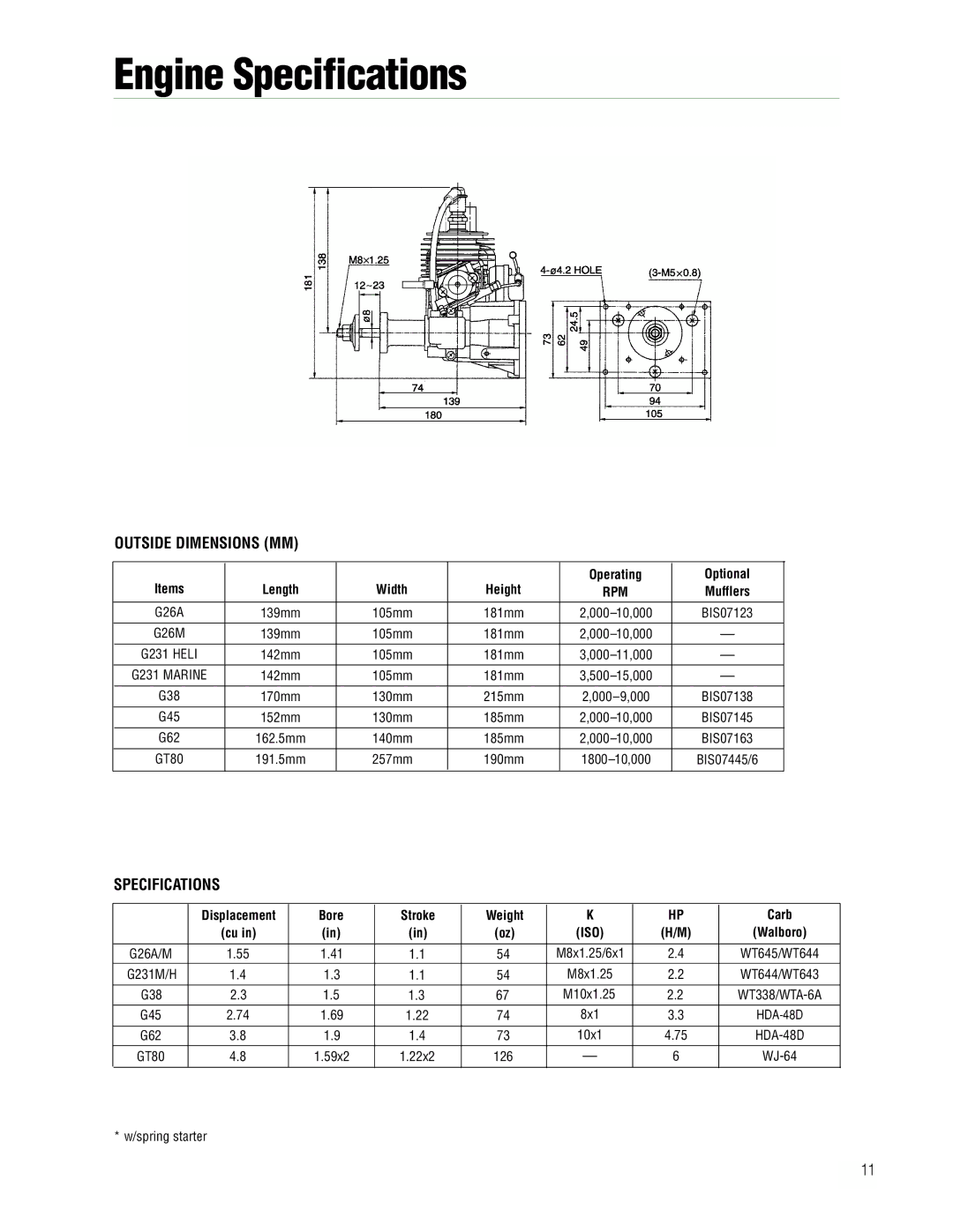 APC Zenoah Engine Specifications, Items Length Width Height Operating Optional, Mufflers, Bore Stroke Weight Carb 