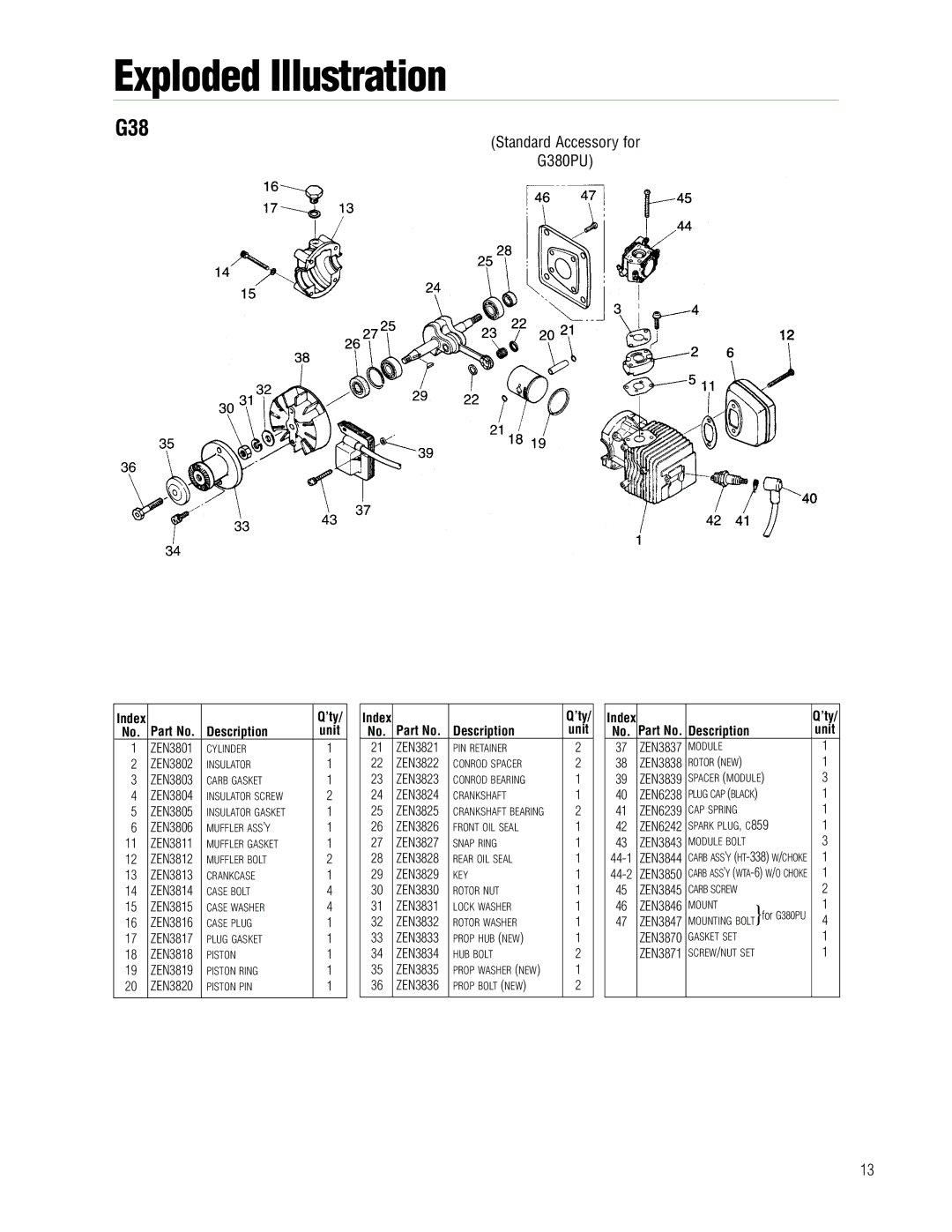 APC Zenoah instruction manual G38, ’ty 