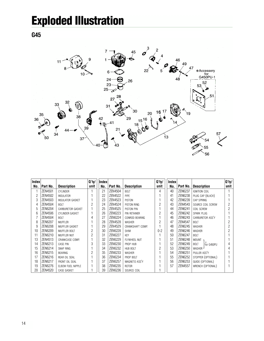 APC Zenoah instruction manual G45 