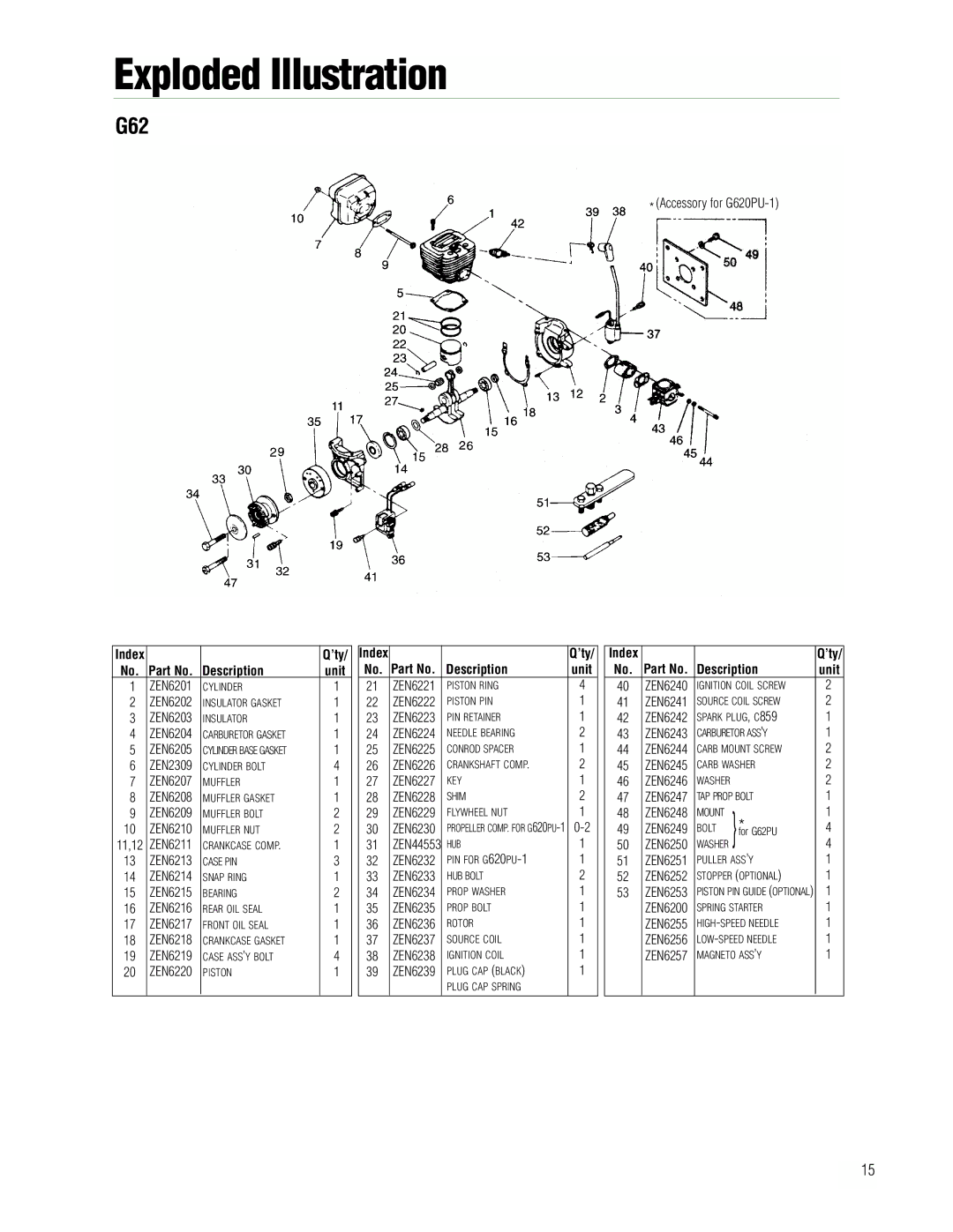 APC Zenoah instruction manual G62, Description Unit 