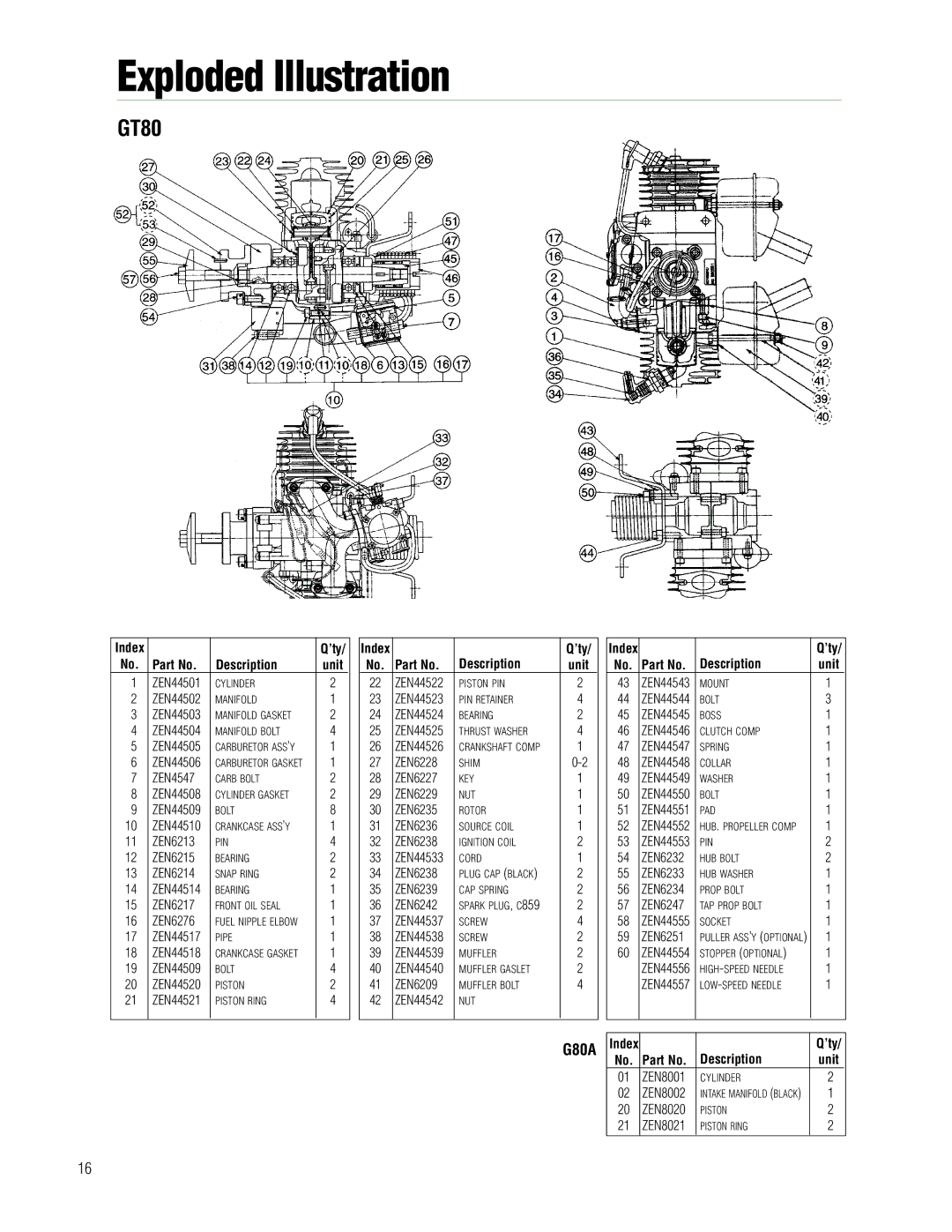 APC Zenoah instruction manual GT80, Description ’ty, G80A 