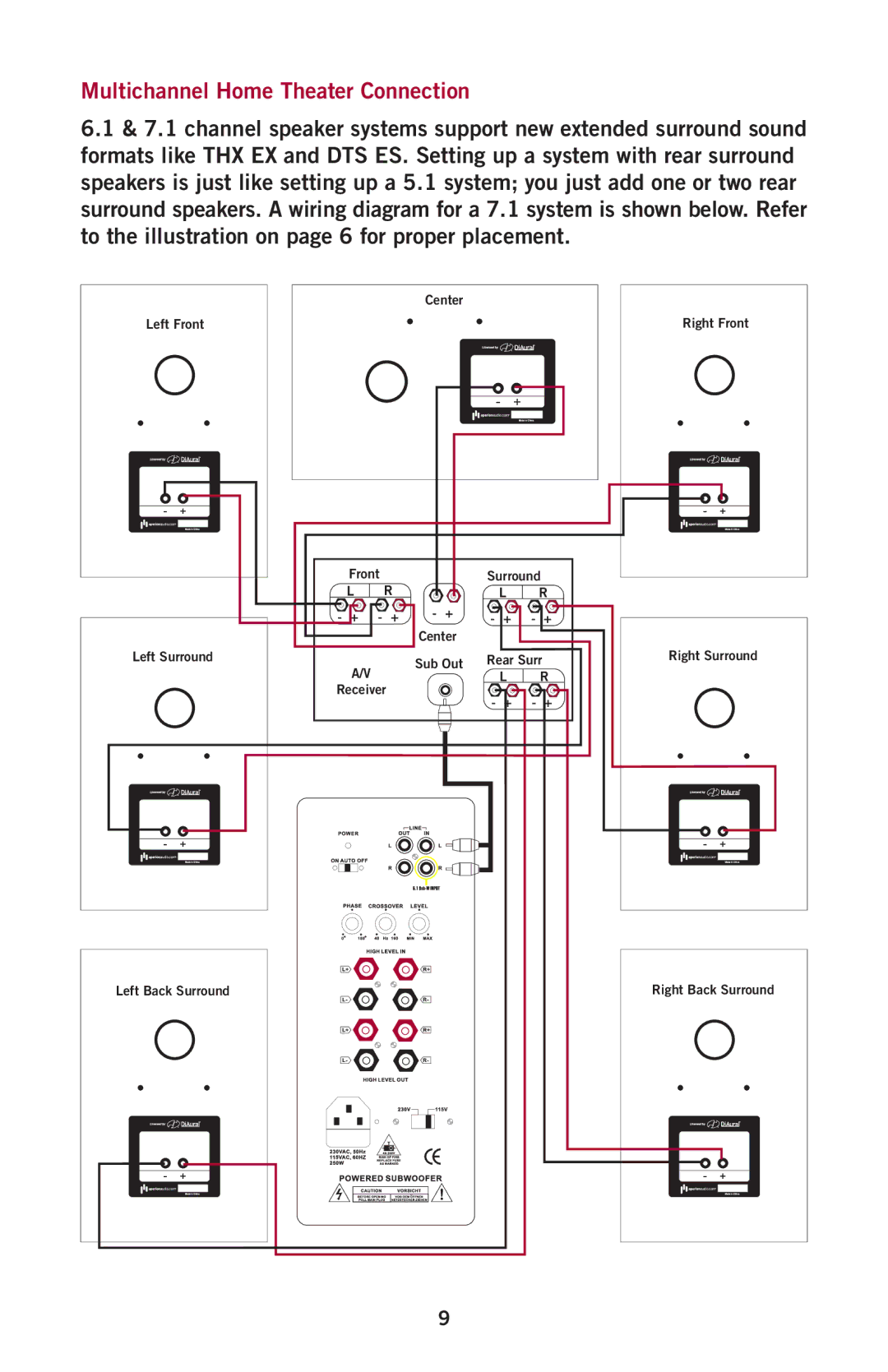 Aperion Audio Intimus Series owner manual Multichannel Home Theater Connection 