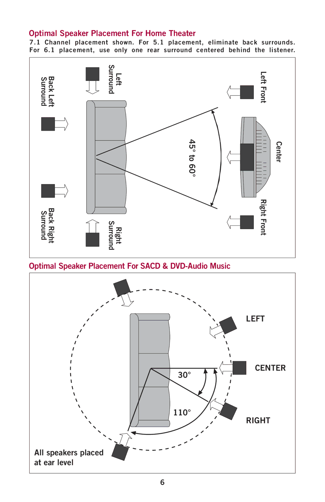 Aperion Audio Intimus Series owner manual Optimal Speaker Placement For Home Theater 