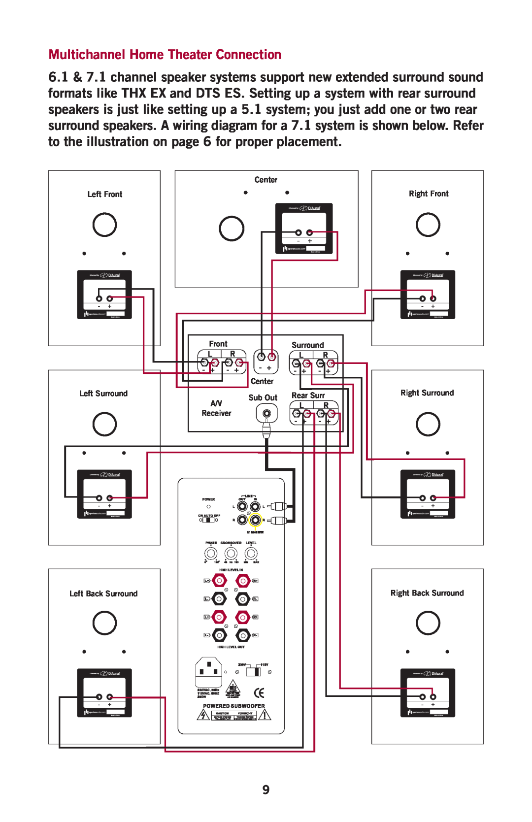 Aperion Audio Intimus Series owner manual Multichannel Home Theater Connection 